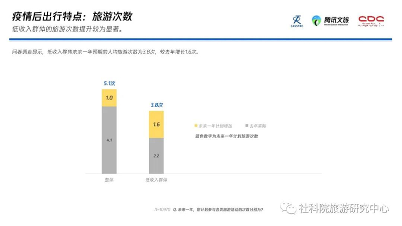 疫情背景下的出省旅游展望，理性分析与探讨