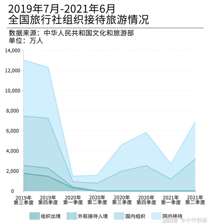 疫情背景下的出省旅游展望，理性分析与探讨