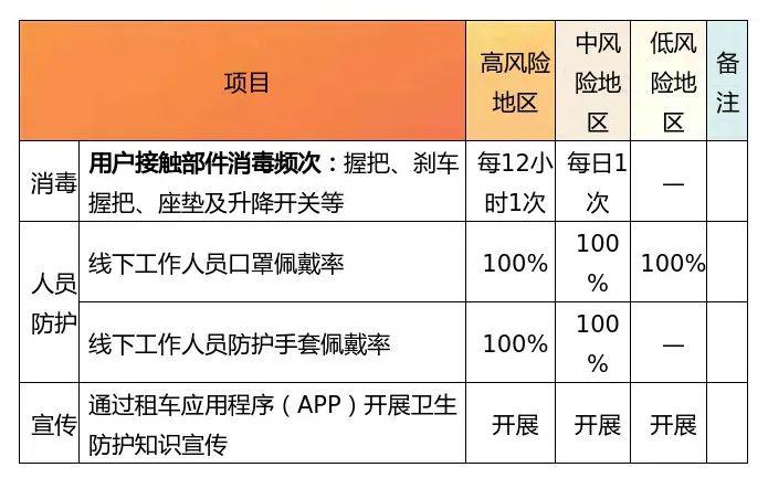 所在地疫情风险等级查询指南