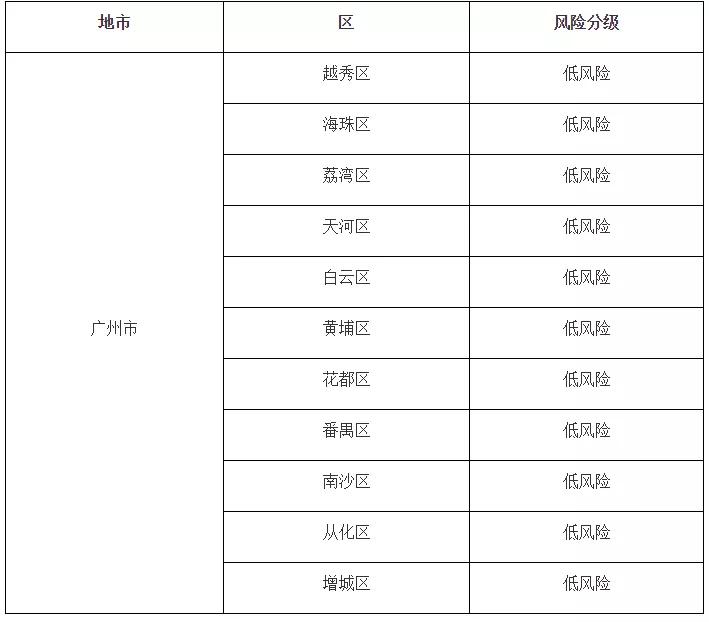 详解查询目的地疫情风险等级的方法与步骤