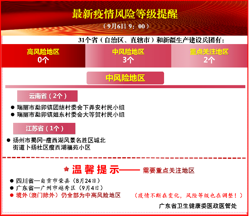 当地疫情防控政策查询指南