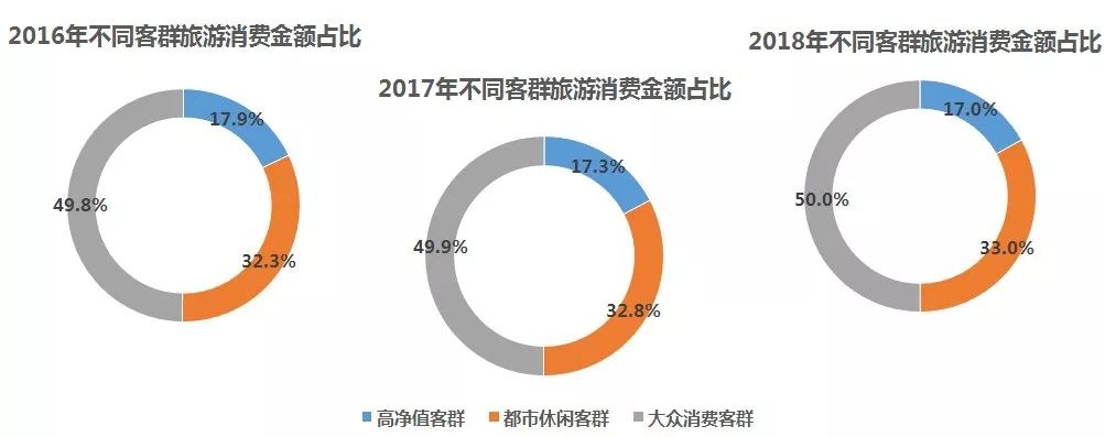 疫情地区旅行可行性分析，最新消息解读