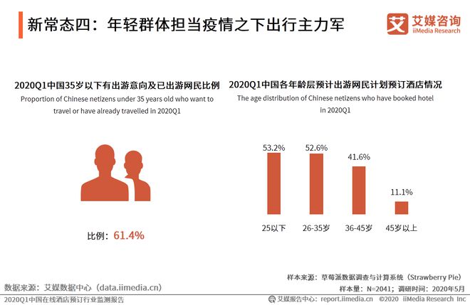 疫情地区旅行可行性分析，最新消息解读