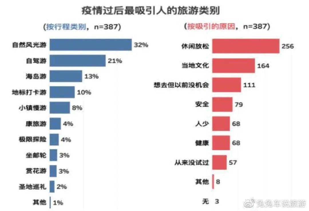 疫情之下出游指南，最新消息解析与出游建议