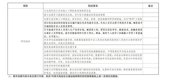 当地疫情防控情况查询指南