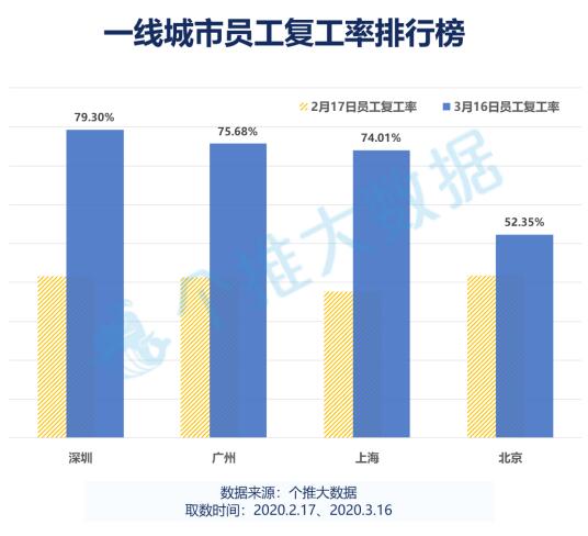 疫情现状，形势是否好转？