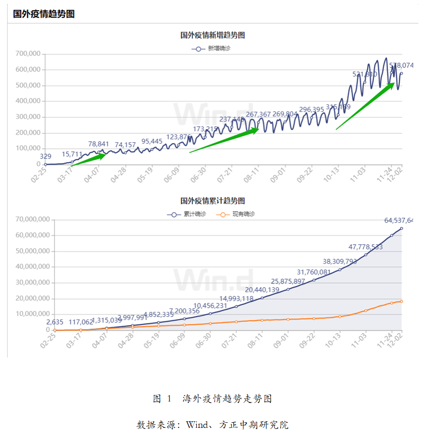 疫情现状，形势是否好转？