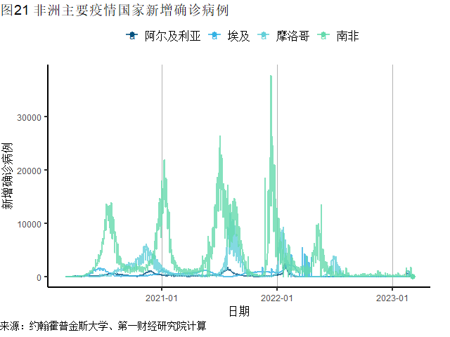 全球疫情最新动态，持续关注与必要性的探讨