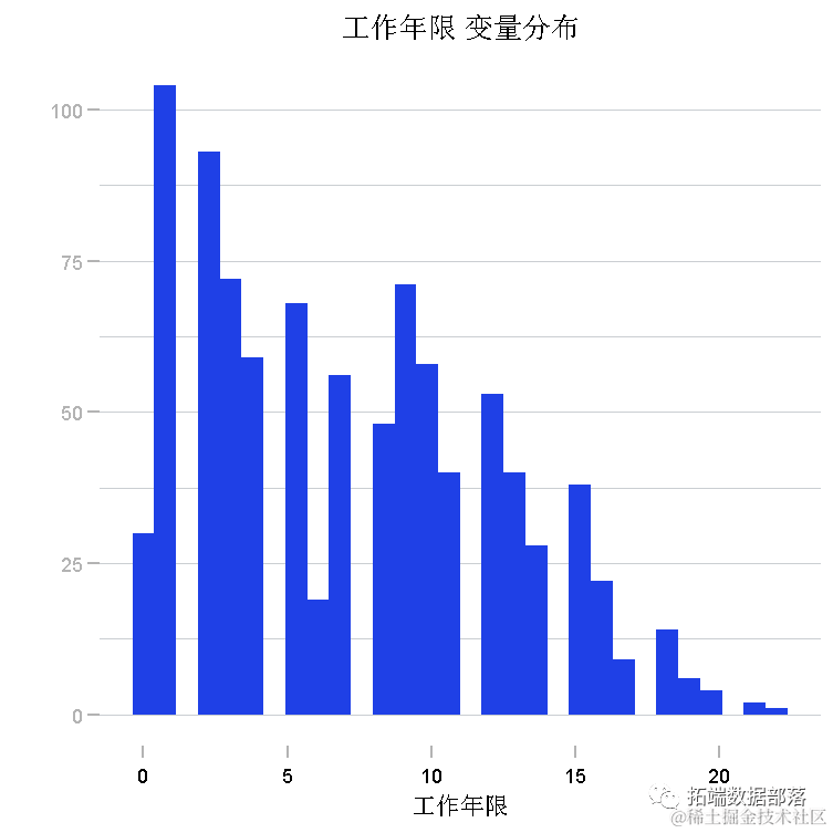 中国新冠肺炎死亡人数及其社会影响探究