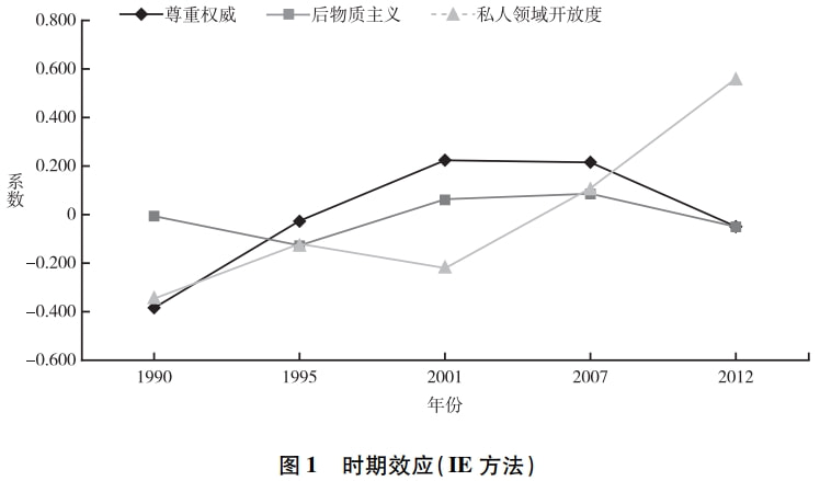 中国新冠肺炎死亡人数及其社会影响探究