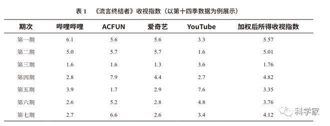 中国新冠肺炎死亡人数及其社会影响探究