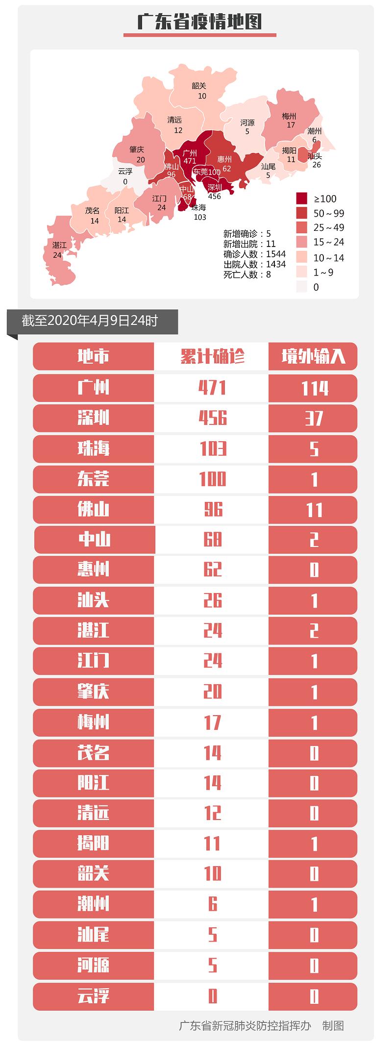 广州疫情现状及其地区影响分析