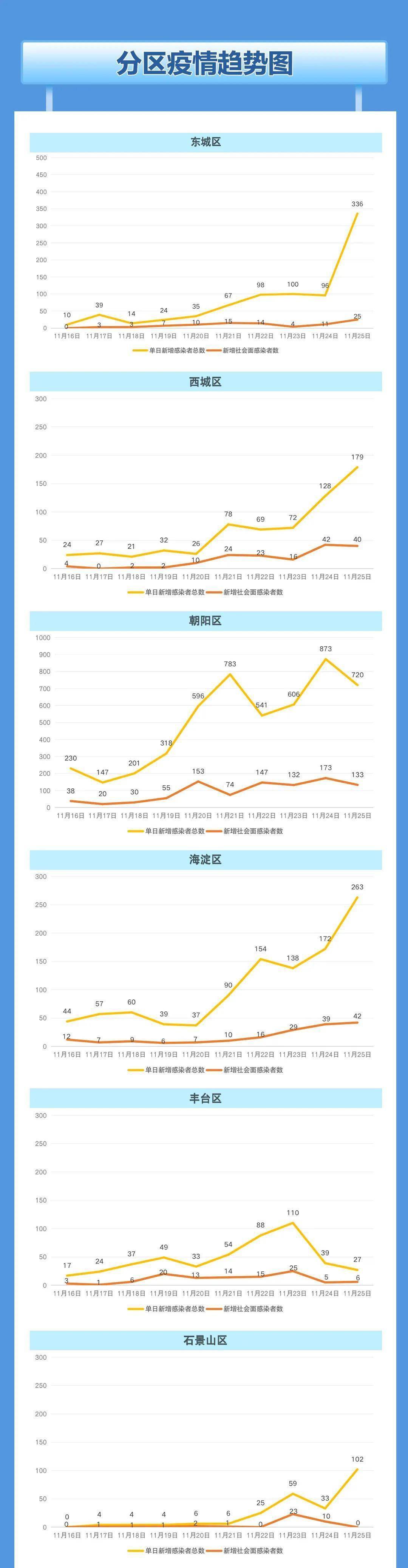疫情现状，形势是否向好发展？