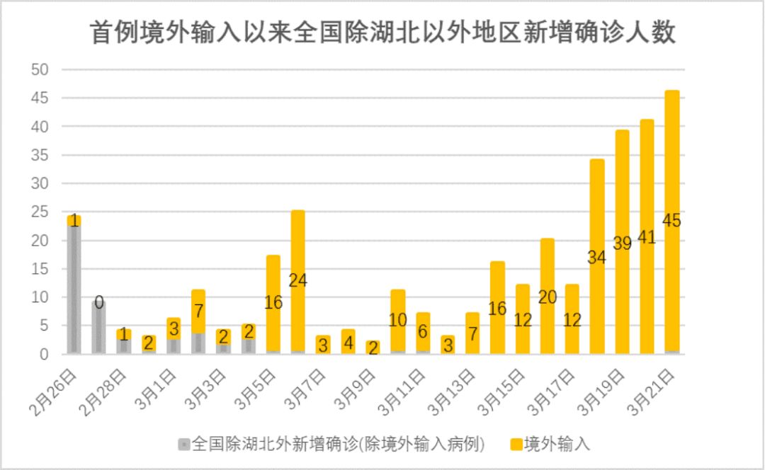 疫情现状，形势是否向好发展？