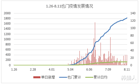 全球疫情最新进展，我们处于哪个阶段？消除疫情的希望与前景分析。