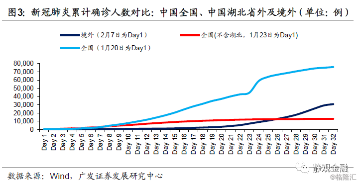 全球疫情最新进展，我们处于哪个阶段？消除疫情的希望与前景分析。