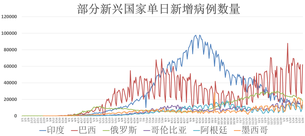 全球疫情最新进展，我们处于哪个阶段？消除疫情的希望与前景分析。