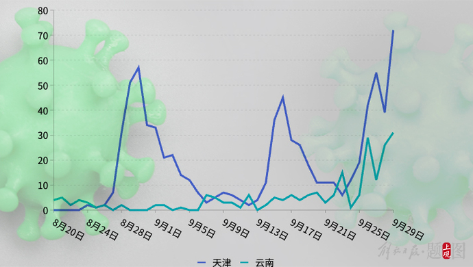 疫情现状，平稳还是波动？