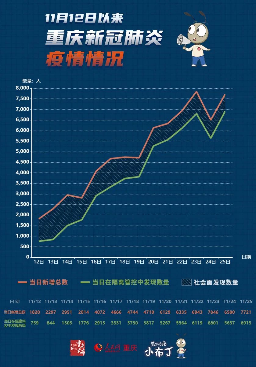 疫情现状，平稳还是波动？