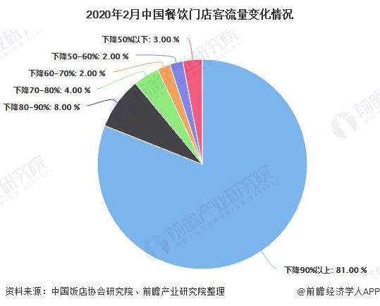 疫情现状，消失还是持续？分析疫情发展趋势与影响。