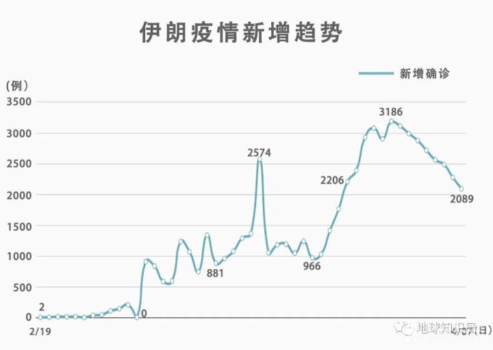 疫情现状，形势严峻还是逐步减轻？