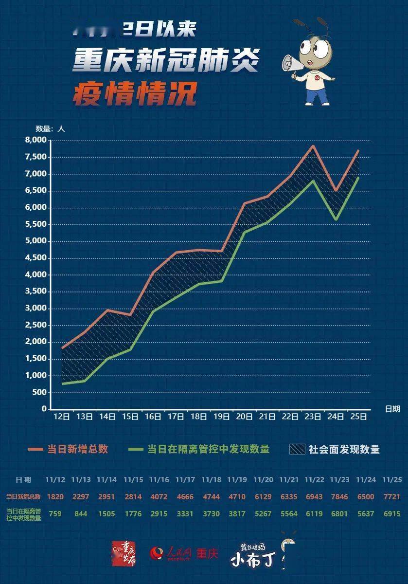 疫情现状，形势严峻还是逐步减轻？