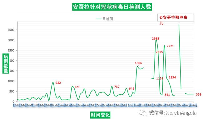 疫情现状，是否已安全度过？