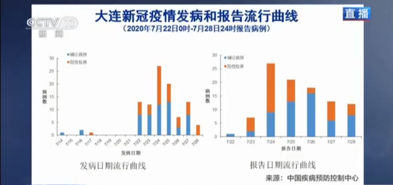 无疫情城市数量与特点解析