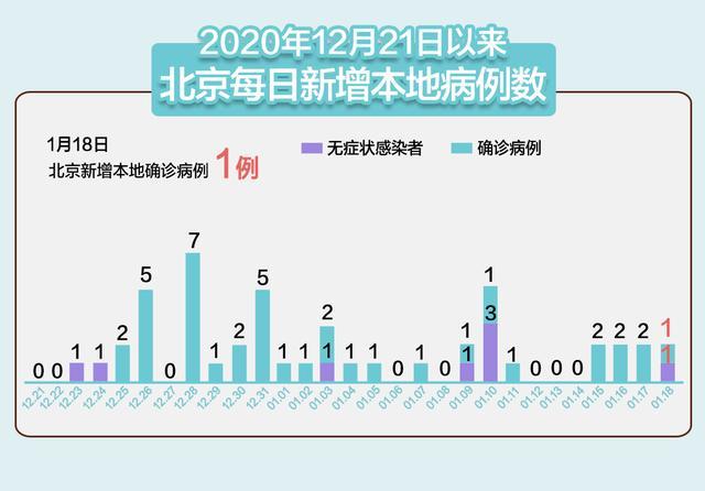 无疫情城市数量与特点解析