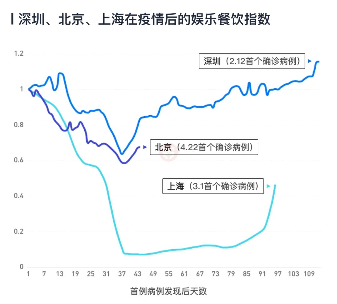 无疫情城市数量与特点解析