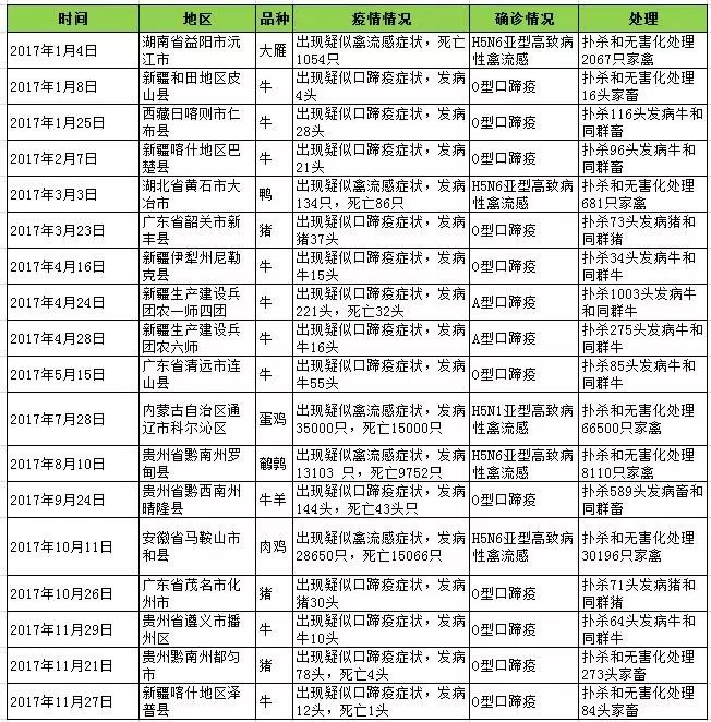 全国无疫情省份防疫策略概览