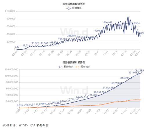 全球疫情现状概览，无疫之地的展望与未来趋势分析