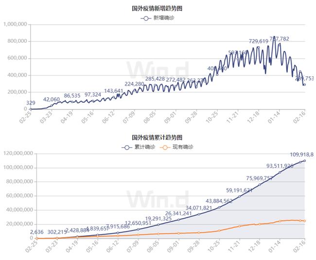 全球疫情现状概览，无疫之地的展望与未来趋势分析