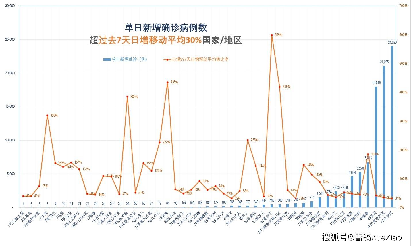 2021年无疫情城市概览