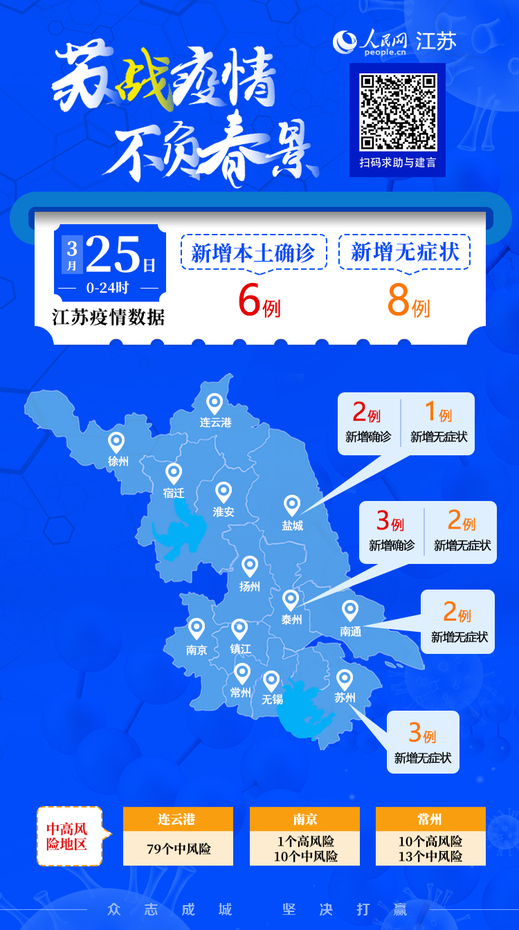 无疫情城市概览