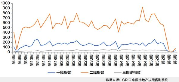 无疫情城市概览