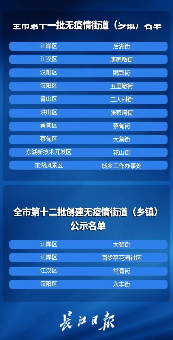无疫情城市概览