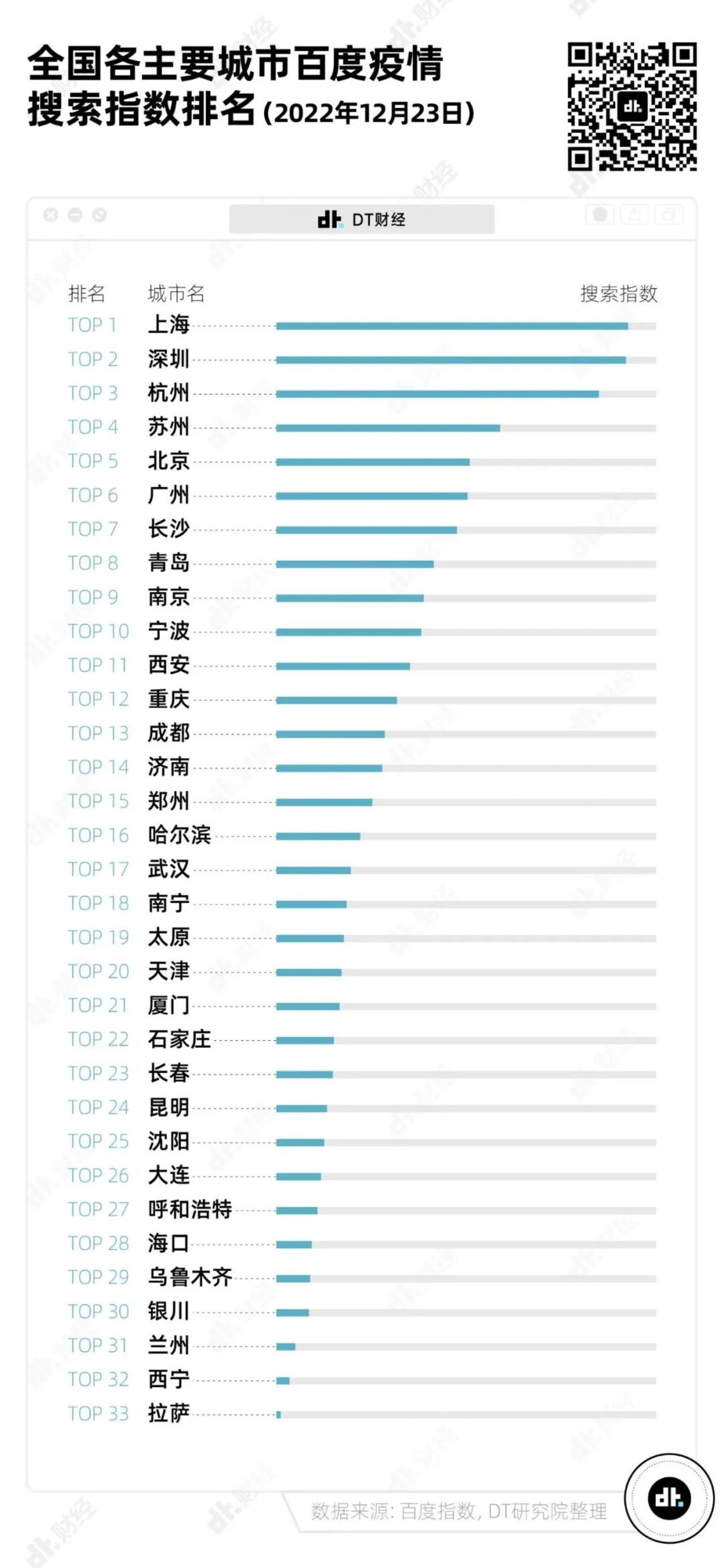 无疫情城市排名及其特点解析