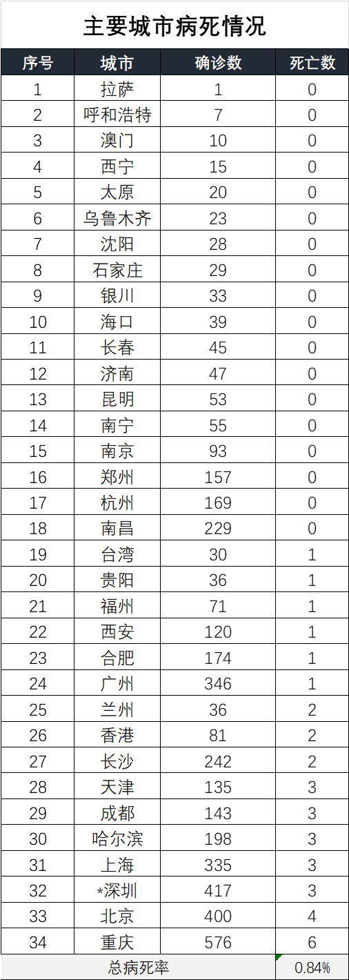 无疫情城市排名及其特点解析