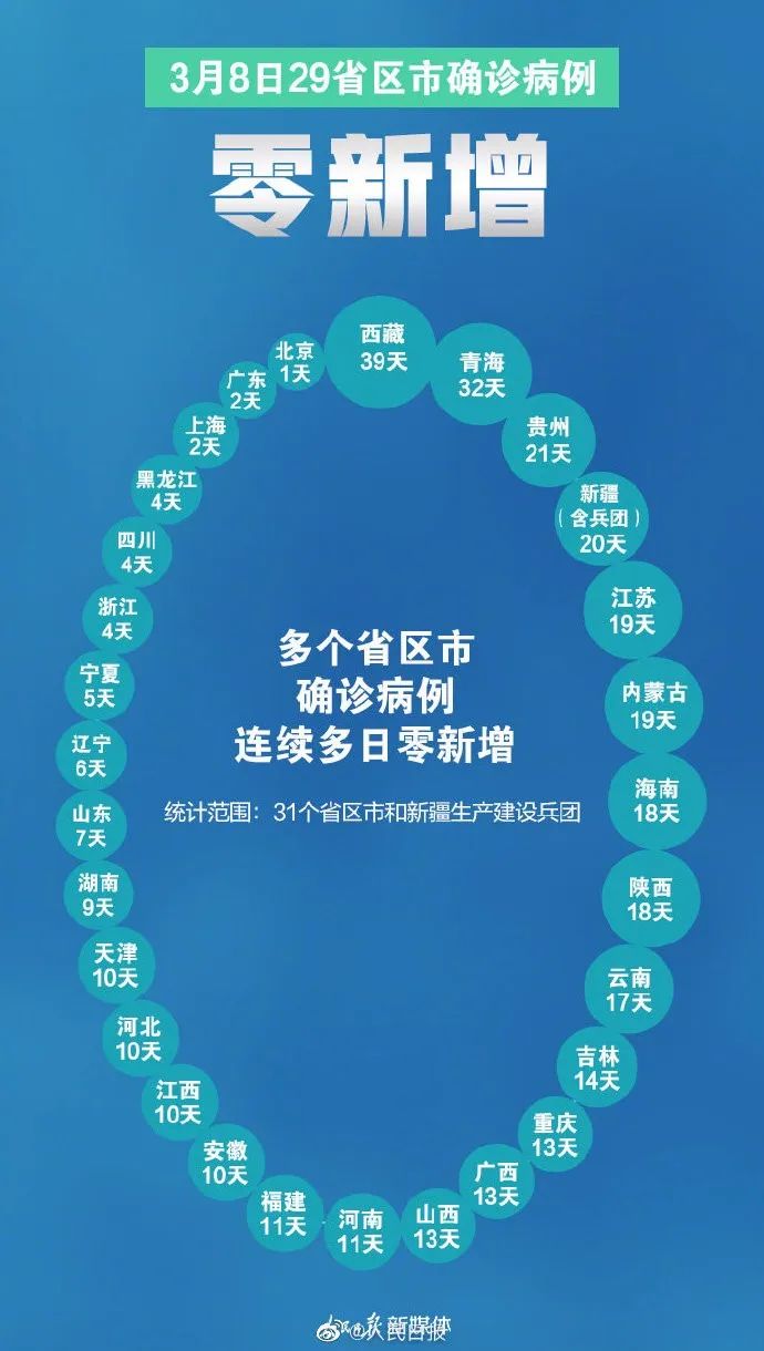 无疫情城市概览