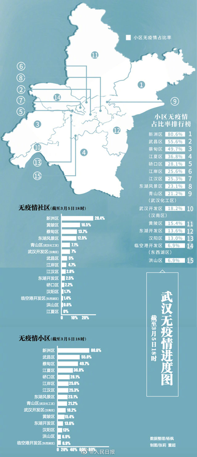 无疫情城市概览