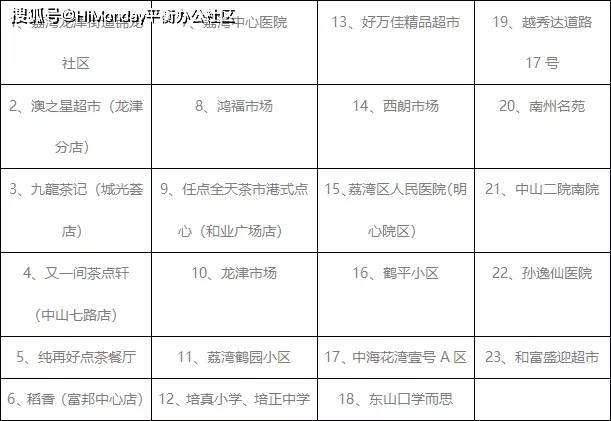 中国无疫情市的防疫典范展现