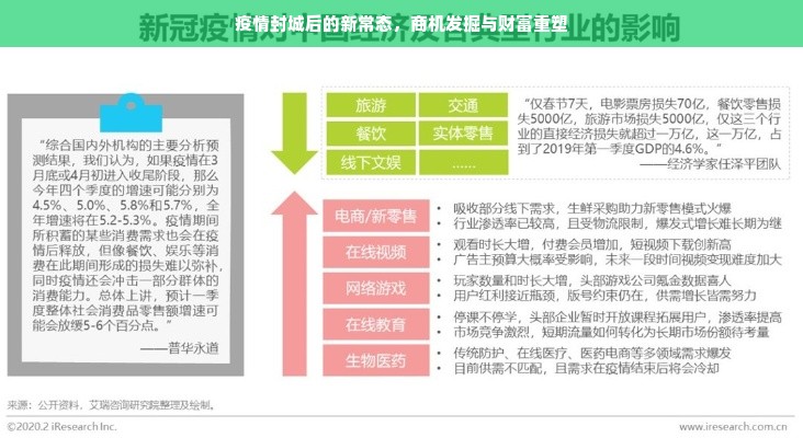 疫情时代与常态市场，重塑经济思维的必要性