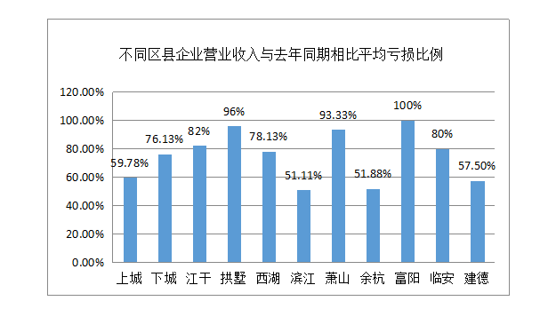 当前疫情形势下的城市封控状况深度解析