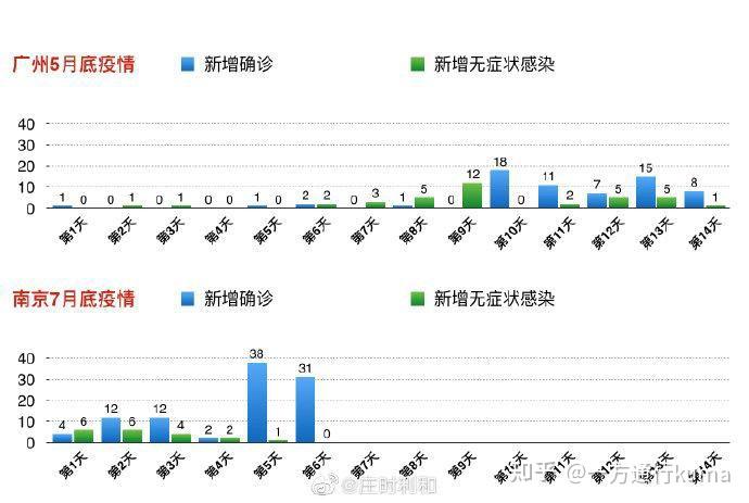 各地是否采取封城措施？