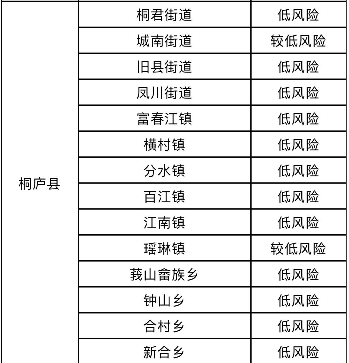 地区疫情风险等级查询指南