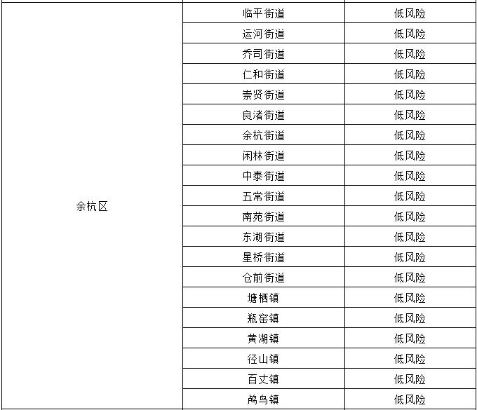 地区疫情风险等级查询指南