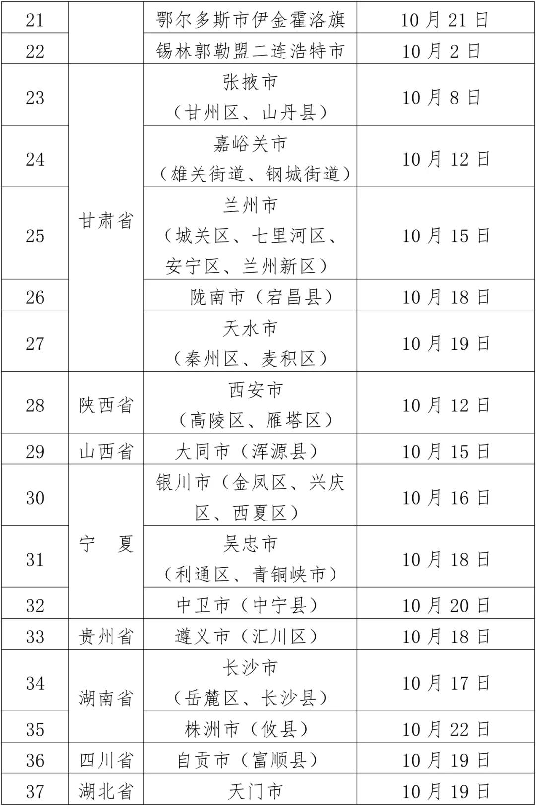 地区疫情风险等级查询指南