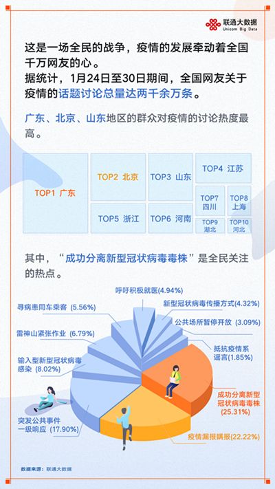 如何解读各地疫情数据图，关键信息的把握与深度分析