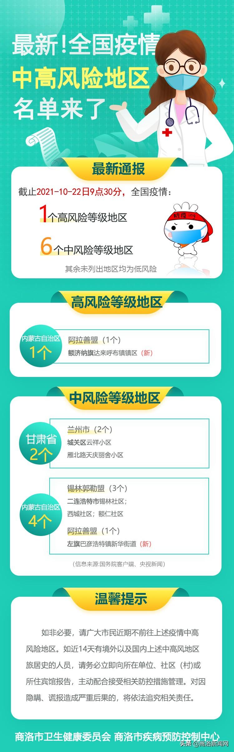地区疫情风险查看指南，方法与策略解析